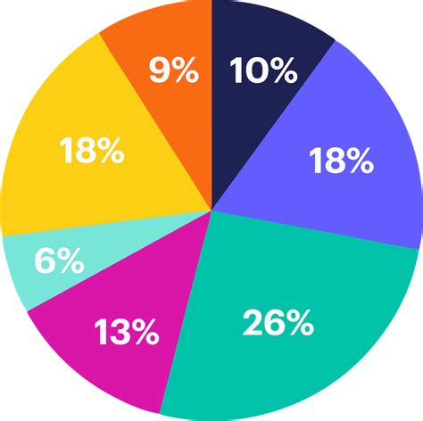 infographic  comprehensive guide