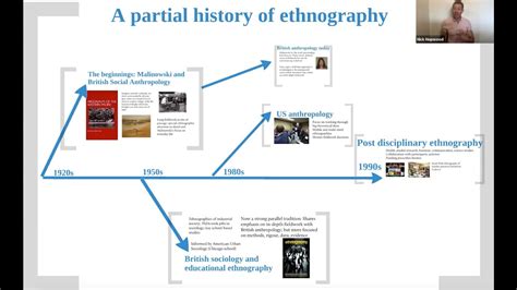 introduction  ethnography youtube