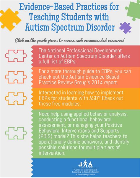 evidence based practices  teaching students  autism spectrum