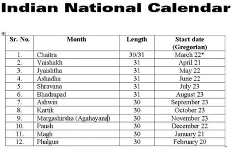 national calendar  india history   saralstudy