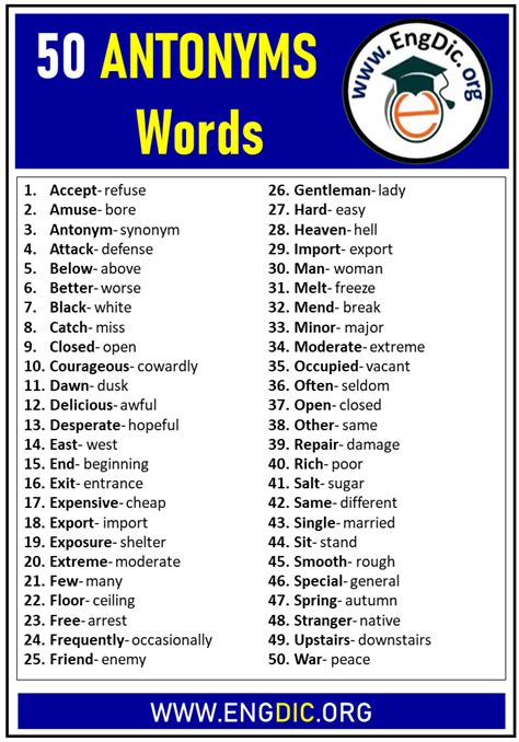 50 opposite words antonyms in english engdic