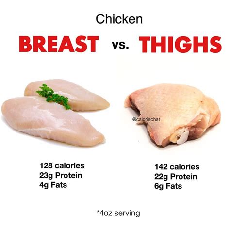 15 easy chicken thighs vs breast the best recipes compilation