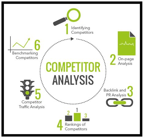 competitive analysis  seo   top methods