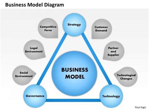 business model quotes quotesgram