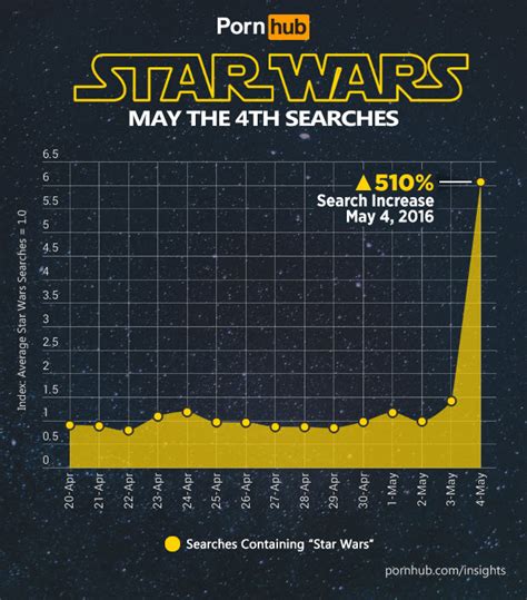 pornhub release interesting and disturbing stats after