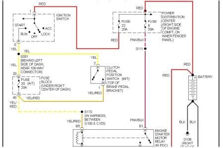 jeep wrangler ignition switch wiring diagram collection wiring collection