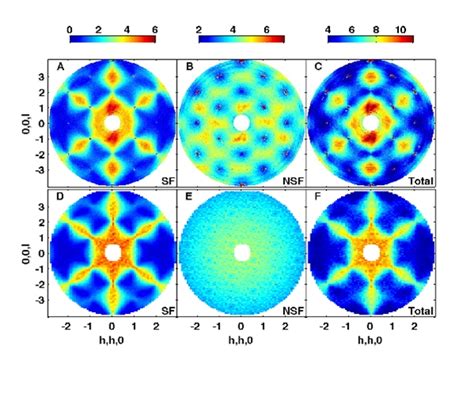 magnetic monopoles discovered  lcn scientists london centre  nanotechnology