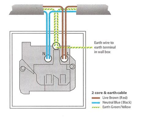 electrical socket wire colours wiring diagram  schematics