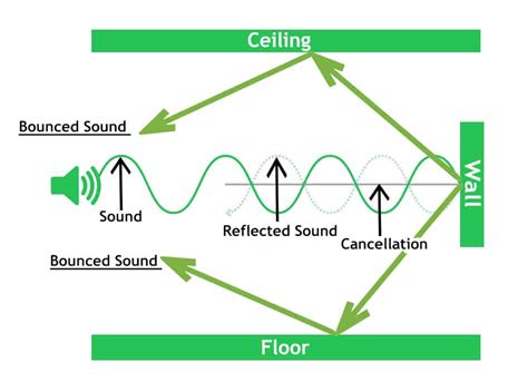 acoustic panels     work edevice technologies