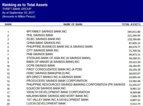 2018 top 10 banks in the philippines philippines plus