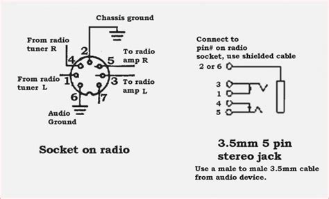 diagram  pin din plug pinout wiring diagram mydiagramonline