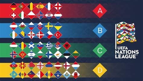 uefa nations league la composition des quatre ligues uefa nations league uefacom