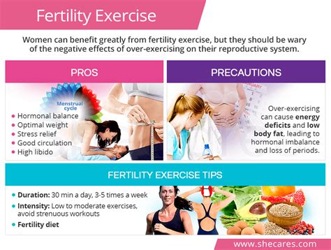 fertility exercise shecares