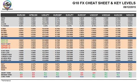 forex scalping cheat sheets forex ea crack