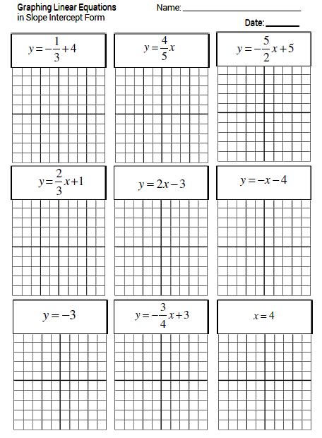 math magazine graphing linear equations  slope intercept form