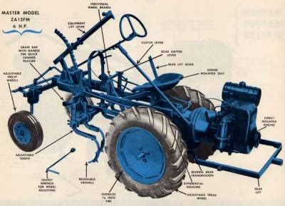 vintage garden tractor page