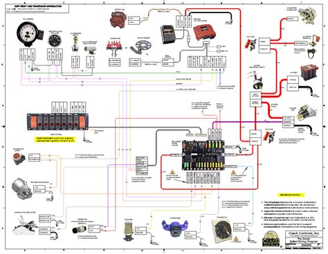 pro street wire kit prostrkit  coach controls street rod wiring kits universal