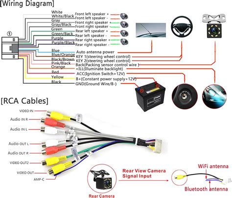 double din android car stereo wiring diagram