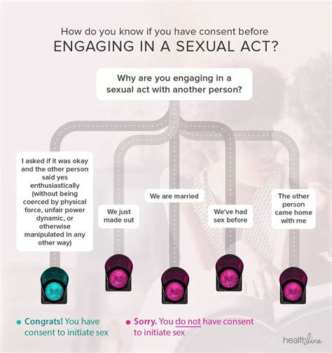 guide to consent health promotion postive quotes
