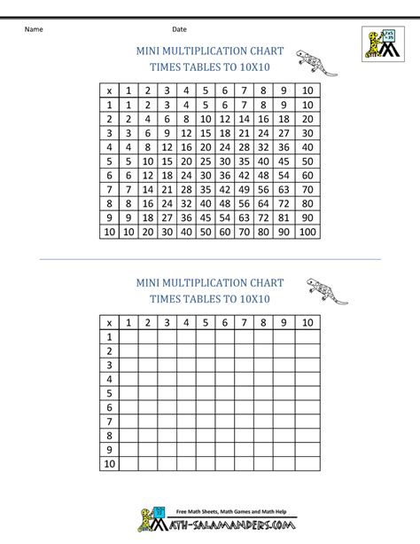 multiplication times table chart
