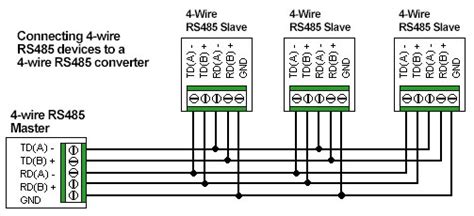 connecting rs  wire   wire serial data communication   converters llc