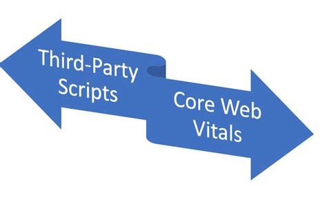 10 rules to integrate third party scripts dzone performance