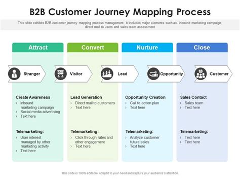 bb customer journey map template