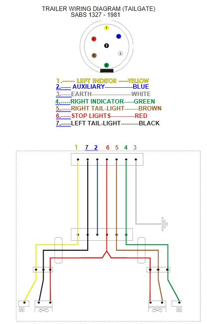 wiring diagram gallery wiring diagram  trailer tail lights