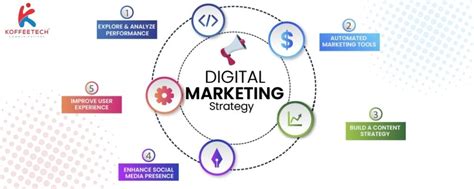 plan   digital marketing strategy koffeetech