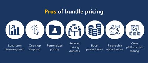 definitive guide  roll    bundle pricing  examples