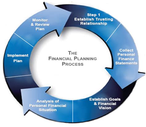 financial planning process baystate financial