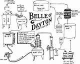 Gin Distillery Vodka Dayton Whiskey Distillation Distilling sketch template