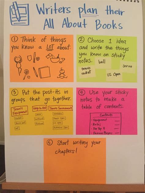 writers plan    books anchor chart writing mini lessons