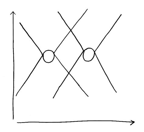 space time diagram showing the localisation of the relational beables