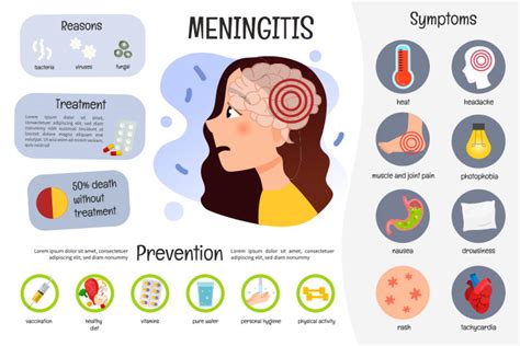 viral meningitis treatment prevention symptoms causes after effects