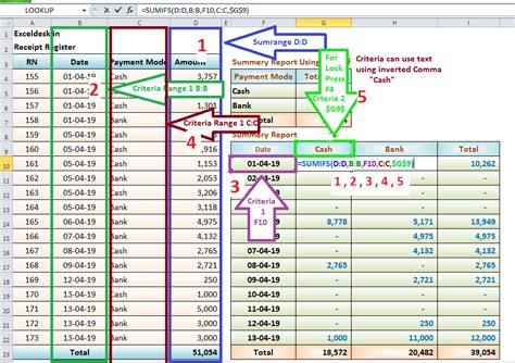 how to use sumif formula in excel