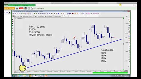 youtube forex trading strategies