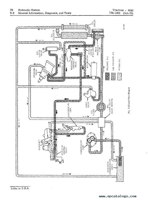 john deere  wiring diagram  diagram john deere gator ignition switch wiring diagram