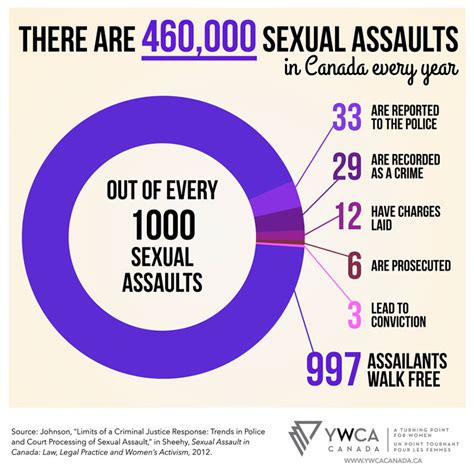 Why Dont Victims Or Bystanders Report Sexual Assault Globalnews Ca