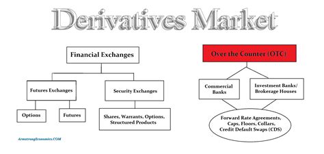 derivatives market  trillion     time bomb armstrong economics