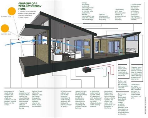 dbbaaddafebabjpg  pixelov energy efficient house design energy