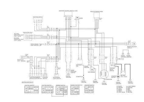 honda rancher  wiring diagram pics wiring collection
