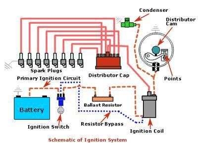 automotive ignition diagram ignition system automotive engineering automotive electrical