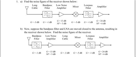 solved   find  noise figure   receiver shown cheggcom