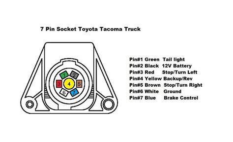 toyota tacoma  pin trailer wiring diagram fab aid