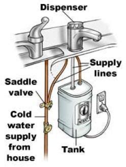 water heater manual insinkerator instant hot water dispenser troubleshooting