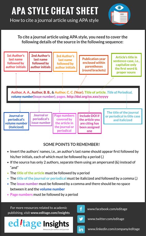 cite  journal article   style cheatsheet infographic