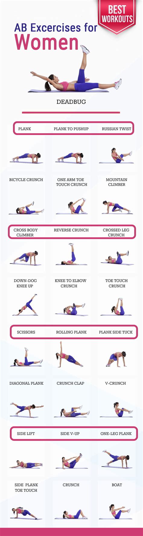 a perfect six pack ab exercises with no equipment for women posters