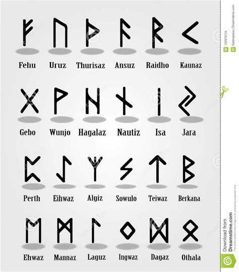 ancient rune alphabet  names  runes  transliteration  latin