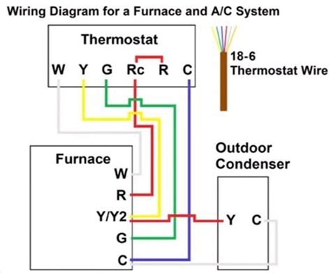 wiring diagram  thermostat  furnace thermostat system
